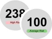 CrimeDX Risk Score Image